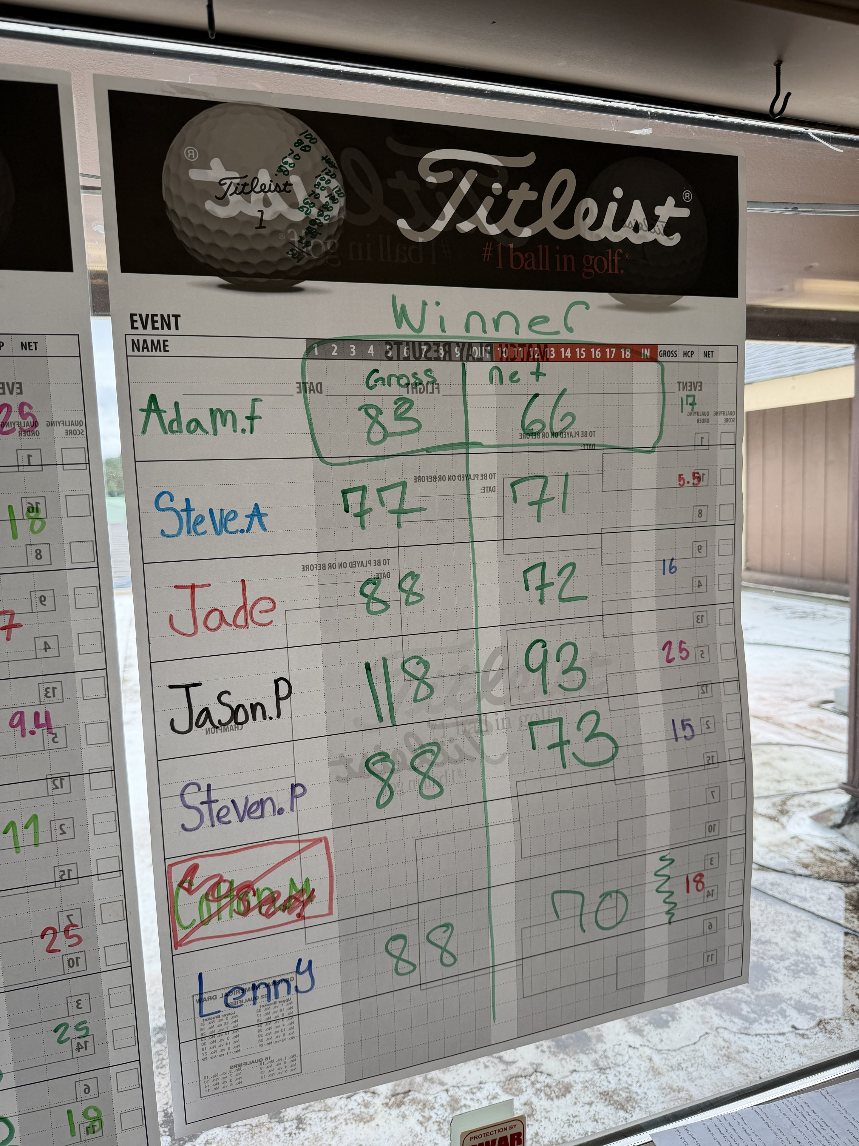 2025 Tournament Scoreboard